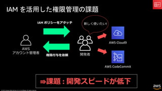 © 2019, Amazon Web Services, Inc. or its affiliates. All rights reserved.
IAM を活用した権限管理の課題
開発者
AWS
アカウント管理者
AWS Cloud9
AWS CodeCommit
新しく使いたい!
権限付与を依頼
⇛課題 : 開発スピードが低下
IAM ポリシーをアタッチ
 