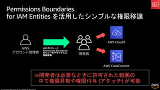 © 2019, Amazon Web Services, Inc. or its affiliates. All rights reserved.
Permissions Boundaries
for IAM Entities を活用したシンプルな権限移譲
開発者
AWS
アカウント管理者
AWS Cloud9
AWS CodeCommit
IAM ポリシーと
Permissions Boundaries
ポリシーをアタッチした
権限移譲
⇛開発者は必要なときに許可された範囲の
中で権限昇格や権限付与 (アタッチ) が可能
 