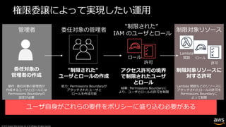 © 2019, Amazon Web Services, Inc. or its affiliates. All rights reserved.
権限委譲によって実現したい運⽤
要件: 委任対象の管理者が
作成するユーザとロールには
Permissions Boundaryの
設定が必要
能⼒: Permissions Boundaryが
アタッチされたユーザと
ロールを作成可能
管理者 委任対象の管理者
"制限された”
IAM のユーザとロール
委任対象の
管理者の作成
"制限された"
ユーザとロールの作成
アクセス許可の境界
で制限されたユーザ
とロール
結果: Permissions Boundaryに
より、ユーザとロールの許可を制限
制限対象リソース
制限対象リソースに
対する許可
Lambda 関数などのリソースに
アタッチされたロールの許可を
Permissions Boundaryに
よって制限
ロール
許可
Lambda
関数 ロール
許可
ユーザ⾃⾝がこれらの要件をポリシーに盛り込む必要がある
 
