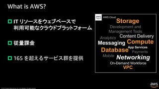 © 2019, Amazon Web Services, Inc. or its affiliates. All rights reserved.
What is AWS?
p IT リソースをウェブベースで
利用可能なクラウドプラットフォーム
p 従量課金
p 165 を超えるサービス群を提供
ComputeMessaging
Mobile
App Services
Database
Networking
Development and
Management Tools
Payments
VPC
On-Demand Workforce
Analytics Content Delivery
Storage
AWS Cloud
 