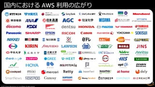© 2019, Amazon Web Services, Inc. or its affiliates. All rights reserved.
国内における AWS 利⽤の広がり
 