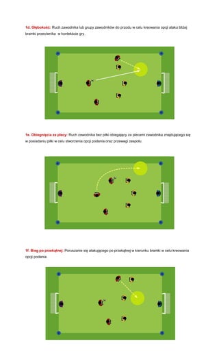 1d. Głębokość: Ruch zawodnika lub grupy zawodników do przodu w celu kreowania opcji ataku bliżej bramki przeciwnika w kontekście gry. 
1e. Obiegnięcia za plecy: Ruch zawodnika bez piłki obiegający za plecami zawodnika znajdującego się w posiadaniu piłki w celu stworzenia opcji podania oraz przewagi zespołu. 
1f. Bieg po przekątnej: Poruszanie się atakującego po przekątnej w kierunku bramki w celu kreowania opcji podania. 
 