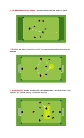 1g. Gra w kierunku bramki (do przodu): Efektywne przemieszczanie piłki w kierunku bramki. 
1h. Szybkość gry: Szybkie przemieszczanie piłki, które kreuje przewagę atakującego zespołu nad obrońcami. 
1i. Wymiana pozycji: Wymiana pozycji pomiędzy dwoma zawodnikami w tym samym czasie w celu stworzenia opcji podania i przewagi nad zespołem broniącym. 
 