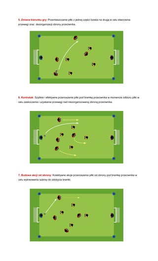 5. Zmiana kierunku gry: Przemieszczanie piłki z jednej części boiska na drugą w celu stworzenia przewagi oraz dezorganizacji obrony przeciwnika. 
6. Kontratak: Szybkie i efektywne przenoszenie piłki pod bramkę przeciwnika w momencie odbioru piłki w celu zaskoczenia i uzyskania przewagi nad niezorganizowaną obroną przeciwnika. 
7. Budowa akcji od obrony: Kolektywne akcje przenoszenia piłki od obrony pod bramkę przeciwnika w celu wykreowania szansy do zdobycia bramki. 
 