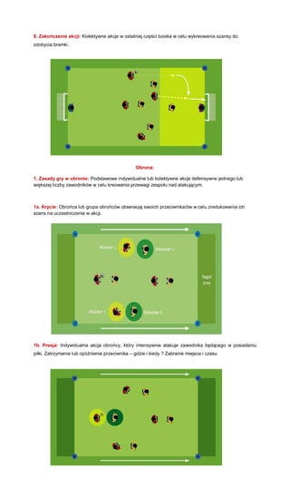 8. Zakończenie akcji: Kolektywne akcje w ostatniej części boiska w celu wykreowania szansy do zdobycia bramki. 
Obrona: 
1. Zasady gry w obronie: Podstawowe indywidualne lub kolektywne akcje defensywne jednego lub większej liczby zawodników w celu kreowania przewagi zespołu nad atakującym. 
1a. Krycie: Obrońca lub grupa obrońców obserwują swoich przeciwnika/ów w celu zredukowania ich szans na uczestniczenie w akcji. 
1b. Presja: Indywidualna akcja obrońcy, który intensywnie atakuje zawodnika będącego w posiadaniu piłki. Zatrzymanie lub opóźnienie przeciwnika – gdzie i kiedy ? Zabranie miejsca i czasu 
 