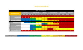 TREŚCI PSYCHOSPOŁECZNE 
ETAPY I GRUPY WIEKOWE PSYCHOSPOŁECZNY INICJACJI PODSTAWOWY ŚREDNIO ZAAWANSOWANY SPECYFICZNY WYNIKOWY U6 U7 U8 U9 U10 U11 U12 U13 U14 U15 U16 U17 U18 U19 U20 20  PODSTAWY Motywacja 5 5 5 5 5 5 5 5 5 5 5 5 5 5 5 5 Pewność siebie 5 5 5 4 4 4 4 3  Współpraca 1 1 1 2 2 3 3 4 4 5  Decyzje & Zdecydowanie 1 1 1 1 1 2 2 3 3 4 4 4 4 5  ZAAWAN. Współzawodnictwo 1 1 2 2 3 3 4 4 4 4 5 5 5  Koncentracja 1 2 3 3 4 4 5  Poświęcenie 1 2 3 4 5  Samokontrola 1 1 2 2 3 3 4 4 4 4 5  SPO. Komunikacja 1 2 3 3 4 4 5 5 4 3  Dyscyplina & Szacunek 5 5 5 5 5 5 5 5 5 5 5 5 5 5 5 5 OBCIĄŻENIE 1= BARDZO MAŁE 2= MAŁE 3= ŚREDNIE 4. WYSOKIE 5= BARDZO WYSOKIE  