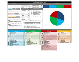 ETAP PODSTAWOWY – U9 CELE ORGANIZACJA TREŚCI 
TRENING – efektywne zajmowanie przestrzeni na boisku 
TAKTYKA - kreowanie przestrzeni do przyjęcia piłki i utrzymanie posiadania 
TECHNIKA – rozwój indywidualnej i kolektywnej podstawowej techniki 
MOTORYKA – – rozwój szybkości, koordynacji oraz równowagi z piłką i bez piłki 
PSYCHOSPOŁECZNY – pozytywna interakcja z partnerami w czasie meczu 
Na koniec sezonu zawodnik powinien umieć: 
1. Podstawowe umiejętności w sytuacji 1x1 
2. Równowaga w relacji do piłki (przód, tył, boki) 
3. Podstawowe skoordynowane ruchy z piłką i bez piłki 
Liczba treningów w tygodniu 
3 
Czas trwania treningu 
90’ TRENING 30% TAKTYKA 20% TECHNIKA 30% MOTORYKA 20% 
Liczba zawodników w zespole 
14 
Czas trwania meczu 
50’ STRUKTURA DO ROZWAŻENIA 
Rozgrzewka 
10’ 
 Rozmiar ćwiczenia 
 Czas trwania ćwiczenia 
 Intensywność ćwiczenia 
 Zasady ćwiczenia 
 Liczba zawodników w ćwiczeniu 
 Partnerzy vs przeciwnicy 
Motoryka 
15’ 
Technika 
20’ 
Taktyka 
15’ 
Trening 
25’ 
Ochłodzenie i Odpytanie 
5’ 
Komentarz 
 zawodnicy utrzymują maksymalny kontakt z piłką w indywidualnych ćwiczeniach i mały w ćwiczeniach kolektywnych 
 Najważniejszy jest akcent techniczny 
 Gry podstawowe – uproszczone sytuacje 
 Mecz: 7x7/8x8/9x9 – formacja 3-2-3 
Inna nazwa etapu; Celowego operowania piłką TREŚCI TAKTYKA TECHNIKA MOTORYKA PSYCHOSPOŁECZNY ATAK 1. Zasady gry w ataku 3 1. Podania i Przyjęcia 5 Siła Wytrzymałościowa Podstawy 1. Motywacja 5 2. Posiadanie piłki 2 2. Bieg z piłką 4 Eksplozywna 1 2. Pewność siebie 4 3.Przejścia 1 3. Drybling 4 Maksymalna 3. Współpraca 2 4. Gra kombinacyjna 2 4. Obracanie się 4 Wyt. Pojemność tlenowa 1 4. Decyzje & Determinacja 1 5. Zmiana kierunku gry 1 5. Uderzenia piłki 5 Moc tlenowa Zaawan. 5. Współzawodnictwo 2 6. Kontratak 6. Kontrola piłki 5 Beztlenowa mleczanowa 6. Koncentracja 7. Gra od tyłu 3 7. Gra głową 1 Beztlenowa niemleczanowa 1 7. Poświęcenie 1 8. Zakończenie akcji 1 8. 1x1 w Ataku 5 Szybkość Reakcji 4 8. Samokontrola 1 OBRONA 1. Zasady gry w obronie 2 9. Ochrona piłki 2 Przyspieszenie 4 Sp. 9. Komunikacja 1 2. Obrona strefowa 2 10. Przyjęcie z obrotem 2 Maksymalna 1 10. Szacunek & Dyscyplina 5 3. Pressing 1 11. Dośrodkowanie i Uderzenie piłki 2 Wytrzymałościowa 1 
4. Wycofanie się i odbudowa 2 12. 1x1 w Obronie 1 Acykliczna 4 5. Kompakt 1 
4. Gibkość & Ruchliwość 2 
5. Koordynacja & Równowaga 4 6. Zwinność & Zręczność 4 7. Podstawowe umiejętności mot. 4 8. Percepcja & Postrzeganie 5  