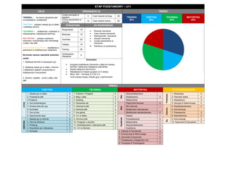 ETAP PODSTAWOWY – U11 CELE ORGANIZACJA TREŚCI 
TRENING – na meczu skupienie jest na posiadaniu i przejściach 
TAKTYKA - polepsz zasady gry w ataku i podstawy obrony 
TECHNIKA – dokładność i szybkość w indywidualnej i kolektywnej technice 
MOTORYKA – polepsz szybkości, zwinności, koordynację oraz równowagi z piłką i bez piłki 
PSYCHOSPOŁECZNY – współpraca z partnerami w kolektywnych zadaniach 
Na koniec sezonu zawodnik powinien umieć: 
1. Aplikacja techniki w sytuacjach gry 
2. Aplikacja zasad gry w ataku i obronie z delikatnym atakiem przeciwnika w kolektywnych ćwiczeniach 
3. Zwinne i szybkie ruchy z piłką i bez piłki 
Liczba treningów w tygodniu 
3 
Czas trwania treningu 
90’ TRENING 30% TAKTYKA 20% TECHNIKA 30% MOTORYKA 20% 
Liczba zawodników w zespole 
14 
Czas trwania meczu 
60’ STRUKTURA DO ROZWAŻENIA 
Rozgrzewka 
10’ 
 Rozmiar ćwiczenia 
 Czas trwania ćwiczenia 
 Intensywność ćwiczenia 
 Zasady ćwiczenia 
 Liczba zawodników w ćwiczeniu 
 Partnerzy vs przeciwnicy 
Motoryka 
15’ 
Technika 
20’ 
Taktyka 
15’ 
Trening 
25’ 
Ochłodzenie i Odpytanie 
5’ 
Komentarz 
 przygotuj kolektywne ćwiczenia z piłką do rozwoju techniki i taktycznej inteligencji zawodnika 
 Aspekt taktyczno-techniczny 
 Współpraca w małych grupach (2-3 osoby) 
 Mecz: 9x9 – formacja 3-2-3/4-3-3 
Inna nazwa etapu; Nauka gry z partnerami TREŚCI TAKTYKA TECHNIKA MOTORYKA PSYCHOSPOŁECZNY ATAK 1. Zasady gry w ataku 4 1. Podania i Przyjęcia 5 Siła Wytrzymałościowa Podstawy 1. Motywacja 5 2. Posiadanie piłki 4 2. Bieg z piłką 4 Eksplozywna 2 2. Pewność siebie 4 3.Przejścia 3 3. Drybling 3 Maksymalna 3. Współpraca 3 4. Gra kombinacyjna 4 4. Obracanie się 5 Wyt. Pojemność tlenowa 2 4. Decyzje & Determinacja 2 5. Zmiana kierunku gry 2 5. Uderzenia piłki 5 Moc tlenowa 1 Zaawan. 5. Współzawodnictwo 3 6. Kontratak 1 6. Kontrola piłki 5 Beztlenowa mleczanowa 6. Koncentracja 7. Gra od tyłu 4 7. Gra głową 3 Beztlenowa niemleczanowa 2 7. Poświęcenie 3 8. Zakończenie akcji 3 8. 1x1 w Ataku 4 Szybkość Reakcji 4 8. Samokontrola 2 OBRONA 1. Zasady gry w obronie 4 9. Ochrona piłki 3 Przyspieszenie 5 Sp. 9. Komunikacja 3 2. Obrona strefowa 3 10. Przyjęcie z obrotem 3 Maksymalna 2 10. Szacunek & Dyscyplina 5 3. Pressing 2 11. Dośrodkowanie i Uderzenie piłki 3 Wytrzymałościowa 2 
4. Wycofanie się i odbudowa 3 12. 1x1 w Obronie 2 Acykliczna 5 5. Kompakt 1 
4. Gibkość & Ruchliwość 3 
5. Koordynacja & Równowaga 5 6. Zwinność & Zręczność 5 7. Podstawowe umiejętności mot. 2 8. Percepcja & Postrzeganie 5  
