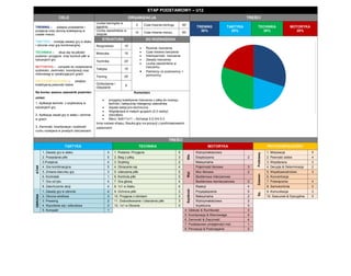 ETAP PODSTAWOWY – U12 CELE ORGANIZACJA TREŚCI 
TRENING – polepsz posiadanie i przejścia oraz obronę kolektywną w czasie meczu 
TAKTYKA - rozwijaj zasady gry w ataku i obronie oraz grę kombinacyjną 
TECHNIKA – skup się na jakości podania i przyjęcia oraz kontroli piłki w sytuacjach gry 
MOTORYKA – compete do zwiększenia szybkości, zwinności, koordynacji oraz równowagi w rywalizujących grach 
PSYCHOSPOŁECZNY – zwiększ kolektywną pewność siebie 
Na koniec sezonu zawodnik powinien umieć: 
1. Aplikacja techniki z szybkością w sytuacjach gry 
2. Aplikacja zasad gry w ataku i obronie w grach 
3. Zwinność, koordynacja i szybkość ruchu rozwijana w prostych ćwiczeniach 
Liczba treningów w tygodniu 
3 
Czas trwania treningu 
90’ TRENING 30% TAKTYKA 20% TECHNIKA 30% MOTORYKA 20% 
Liczba zawodników w zespole 
14 
Czas trwania meczu 
60’ STRUKTURA DO ROZWAŻENIA 
Rozgrzewka 
10’ 
 Rozmiar ćwiczenia 
 Czas trwania ćwiczenia 
 Intensywność ćwiczenia 
 Zasady ćwiczenia 
 Liczba zawodników w ćwiczeniu 
 Partnerzy vs przeciwnicy + pomocnicy 
Motoryka 
15’ 
Technika 
20’ 
Taktyka 
15’ 
Trening 
25’ 
Ochłodzenie i Odpytanie 
5’ 
Komentarz 
 przygotuj kolektywne ćwiczenia z piłką do rozwoju techniki i taktycznej inteligencji zawodnika 
 Aspekt taktyczno-techniczny 
 Współpraca w małych grupach (2-3 osoby) 
 SSG/BSG 
 Mecz: 9x9/11x11 – formacja 3-2-3/4-3-3 
Inna nazwa etapu; Nauka gry na pozycji z podstawowymi zadaniami TREŚCI TAKTYKA TECHNIKA MOTORYKA PSYCHOSPOŁECZNY ATAK 1. Zasady gry w ataku 4 1. Podania i Przyjęcia 5 Siła Wytrzymałościowa Podstawy 1. Motywacja 5 2. Posiadanie piłki 5 2. Bieg z piłką 3 Eksplozywna 2 2. Pewność siebie 4 3.Przejścia 4 3. Drybling 2 Maksymalna 3. Współpraca 3 4. Gra kombinacyjna 5 4. Obracanie się 4 Wyt. Pojemność tlenowa 3 4. Decyzje & Determinacja 2 5. Zmiana kierunku gry 3 5. Uderzenia piłki 5 Moc tlenowa 2 Zaawan. 5. Współzawodnictwo 3 6. Kontratak 1 6. Kontrola piłki 5 Beztlenowa mleczanowa 6. Koncentracja 7. Gra od tyłu 4 7. Gra głową 4 Beztlenowa niemleczanowa 2 7. Poświęcenie 4 8. Zakończenie akcji 4 8. 1x1 w Ataku 4 Szybkość Reakcji 4 8. Samokontrola 2 OBRONA 1. Zasady gry w obronie 4 9. Ochrona piłki 3 Przyspieszenie 5 Sp. 9. Komunikacja 3 2. Obrona strefowa 3 10. Przyjęcie z obrotem 3 Maksymalna 2 10. Szacunek & Dyscyplina 5 3. Pressing 2 11. Dośrodkowanie i Uderzenie piłki 3 Wytrzymałościowa 2 
4. Wycofanie się i odbudowa 3 12. 1x1 w Obronie 3 Acykliczna 5 5. Kompakt 1 
4. Gibkość & Ruchliwość 3 
5. Koordynacja & Równowaga 4 6. Zwinność & Zręczność 4 7. Podstawowe umiejętności mot. 1 8. Percepcja & Postrzeganie 5  