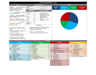 ETAP ZAAWANSOWANY – U16 CELE ORGANIZACJA TREŚCI 
TRENING – rozwój posiadania piłki i przejścia na szybkości i szybka organizacja obrony strefowej oraz wycofania się i odbudowy 
TAKTYKA - aplikacja zasad gry w ataku i w obronie na szybkości 
TECHNIKA – skup się na szybkości podania i przyjęcia oraz kontroli piłki na małej i dużej przestrzeni 
MOTORYKA – rozwijaj moc tlenową, acyklicznej szybkości i siły eksplozywnej 
PSYCHOSPOŁECZNY – poświęcenie dla partnerów i accomplishing specyficznych zadań 
Na koniec sezonu zawodnik powinien umieć: 
1. granie krótkich podań na szybkości na małej i dużej przestrzeni 
2. koordynacja taktycznych zasad ruchowych z partnerami na szybkości 
3. pokaż dobrą sprawność w wysoko wymagający ćwiczeniach mocy tlenowej 
Liczba treningów w tygodniu 
4 
Czas trwania treningu 
90’ TRENING 30% TAKTYKA 30% TECHNIKA 15% MOTORYKA 25% 
Liczba zawodników w zespole 
18 
Czas trwania meczu 
80’ STRUKTURA DO ROZWAŻENIA 
Rozgrzewka 
10’ 
 Rozmiar ćwiczenia 
 Czas trwania ćwiczenia 
 Intensywność ćwiczenia 
 Zasady ćwiczenia 
 Liczba zawodników w ćwiczeniu 
 Partnerzy vs przeciwnicy + pomocnicy 
Motoryka 
20’ 
Technika 
10’ 
Taktyka 
20’ 
Trening 
25’ 
Ochłodzenie i Odpytanie 
5’ 
Komentarz 
 Używaj małej przestrzeni do rozwoju techniki i dużej przestrzeni do rozwoju koncepcji taktycznych 
 Rozwijaj zdolności analizy gry 
 Mecz: 11x11 – formacja 4-3-3/4-4-2 
Inna nazwa etapu; Nauka gry jako zespół TREŚCI TAKTYKA TECHNIKA MOTORYKA PSYCHOSPOŁECZNY ATAK 1. Zasady gry w ataku 5 1. Podania i Przyjęcia 5 Siła Wytrzymałościowa 3 Podstawy 1. Motywacja 5 2. Posiadanie piłki 5 2. Bieg z piłką 1 Eksplozywna 4 2. Pewność siebie 3 3.Przejścia 5 3. Drybling 2 Maksymalna 1 3. Współpraca 5 4. Gra kombinacyjna 5 4. Obracanie się 4 Wyt. Pojemność tlenowa 4 4. Decyzje & Determinacja 4 5. Zmiana kierunku gry 4 5. Uderzenia piłki 5 Moc tlenowa 5 Zaawan. 5. Współzawodnictwo 4 6. Kontratak 4 6. Kontrola piłki 3 Beztlenowa mleczanowa 2 6. Koncentracja 3 7. Gra od tyłu 5 7. Gra głową 3 Beztlenowa niemleczanowa 2 7. Poświęcenie 5 8. Zakończenie akcji 5 8. 1x1 w Ataku 3 Szybkość Reakcji 3 8. Samokontrola 4 OBRONA 1. Zasady gry w obronie 5 9. Ochrona piłki 2 Przyspieszenie 4 Sp. 9. Komunikacja 5 2. Obrona strefowa 5 10. Przyjęcie z obrotem 4 Maksymalna 3 10. Szacunek & Dyscyplina 5 3. Pressing 4 11. Dośrodkowanie i Uderzenie piłki 4 Wytrzymałościowa 1 
4. Wycofanie się i odbudowa 5 12. 1x1 w Obronie 4 Acykliczna 5 5. Kompakt 3 
4. Gibkość & Ruchliwość 3 
5. Koordynacja & Równowaga 2 6. Zwinność & Zręczność 4 7. Podstawowe umiejętności mot. 8. Percepcja & Postrzeganie 5  