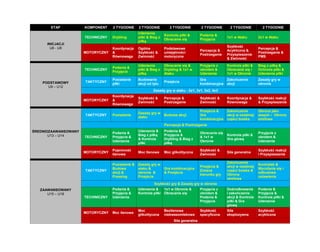 ETAP KOMPONENT 2 TYGODNIE 2 TYGODNIE 2 TYGODNIE 2 TYGODNIE 2 TYGODNIE 2 TYGODNIE INICJACJI U6 - U8 TECHNICZNY Drybling Uderzenia piłki & Bieg z piłką Kontrola piłki & Obracanie się Podania & Przyjęcia 1x1 w Ataku 2x1 w Ataku MOTORYCZNY Koordynacja & Równowaga Ogólna Szybkość & Zwinność Podstawowe umiejętności motoryczne Percepcja & Postrzeganie Szybkość Acykliczna & Przyspieszenie & Zwinność Percepcja & Postrzeganie & PMS PODSTAWOWY U9 – U12 TECHNICZNY Podania & Przyjęcia Uderzenia piłki & Bieg z piłką Obracanie się & Drybling & 1x1 w Ataku Przyjęcie z obrotem & Uderzenia Kontrola piłki & Obracanie się i 1x1 w Obronie Bieg z piłką & Ochrona piłki & Uderzenia piłki TAKTYCZNY Posiadanie piłki Budowanie akcji od tyłu Przejścia Gra kombinacyjna Zakończenia akcji Zasady gry w obronie Zasady gry w ataku - 2x1, 3x1, 3x2, 4x3 MOTORYCZNY Koordynacja & Równowaga Szybkość & Zwinność Percepcja & Postrzeganie Szybkość & Zwinność Koordynacja & Równowaga Szybkość reakcji & Przyspieszenie ŚREDNIOZAAWANSOWANY U13 – U14 TAKTYCZNY Posiadanie Zasady gry w ataku Budowa akcji Przejścia & Gra kombinacyjna Zakończenie akcji w ostatniej części boiska Obrona jako zespół – Obrona strefowa Percepcja & Postrzeganie TECHNICZNY Podania & Przyjęcia & Uderzenia Uderzenia & Bieg z piłką & Kontrola piłki Podania & Przyjęcia & Drybling & Bieg z piłką Obracanie się & 1x1 w Obronie Kontrola piłki & Gra głową Przyjęcie z obrotem & Uderzenie MOTORYCZNY Pojemność tlenowa Moc tlenowa Moc glikolityczna Szybkość & Zwinność Siła generalna Szybkość reakcji i Przyspieszenie ZAAWANSOWANY U15 – U18 TAKTYCZNY Posiadanie & Budowa akcji & Pressing Zasady gry w ataku & obronie & Przejścia Gra kombinacyjna & Przejścia Przejścia & Zmiana kierunku gry Zakończenie akcji w ostatniej części boiska & Obrona strefowa Kontratak & Wycofanie się i odbudowa ustawienia Szybkość gry & Zasady gry w obronie TECHINICZNY Podania & Przyjęcia & Uderzenia Uderzenia & Kontrola piłki 1x1 w Obronie & Obracanie się Przyjęcia z obrotem & Podania & Przyjęcia Dośrodkowania i zakończenia akcji & Kontrola piłki & Gra głową Podania & Przyjęcia & Kontrola piłki & Uderzenia MOTORYCZNY Moc tlenowa Moc glikolityczna Beztlenowa niekwasomlekowa Szybkość specyficzna Siła eksplozywna Szybkość acykliczna Siła generalna  
