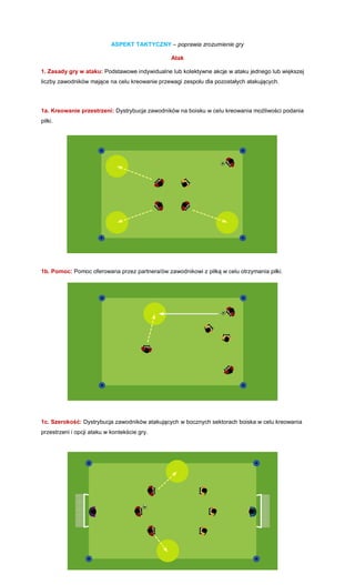ASPEKT TAKTYCZNY – poprawia zrozumienie gry 
Atak 
1. Zasady gry w ataku: Podstawowe indywidualne lub kolektywne akcje w ataku jednego lub większej liczby zawodników mające na celu kreowanie przewagi zespołu dla pozostałych atakujących. 
1a. Kreowanie przestrzeni: Dystrybucja zawodników na boisku w celu kreowania możliwości podania piłki. 
1b. Pomoc: Pomoc oferowana przez partnera/ów zawodnikowi z piłką w celu otrzymania piłki. 
1c. Szerokość: Dystrybucja zawodników atakujących w bocznych sektorach boiska w celu kreowania przestrzeni i opcji ataku w kontekście gry. 
 