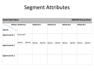 Segment Attributes
Attributes
Segments
Attribute No.1 Attribute No.2 Attribute No.3 Attribute No.4 Attribute No.n
Segmentname No.1 HowcanItrackit?
TargerCust.: Typical Cust.: TargerCust.: Typical Cust.: TargerCust.: Typical Cust.: TargerCust.: TypicalCust.: TargerCust.: TypicalCust.:
Segmentname No.2
Segmentname No.3
Market MapProblem HEKOVNIKStartupSchool
 