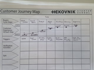 Styliff hekovnik homework