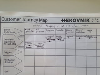 Styliff hekovnik homework