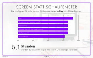 Markenplatzierung in
informativen Fashion, Beauty &
Fitness Videos auf STYLIGHT.de
– Logo-Integration mit
Verlinkung zur Homepage
– Logo- oder Spot Integration
im Video
– Produktplatzierung
mit Verlinkung zum Shop
Optional:
– Promotion mit Influencer
Testimonial
Inklusive Produktion des
Contents, Social & Newsletter
Promotion!
#2 VIDEO SPONSORING
STYLIGHT.de Seite 19 / 24
 