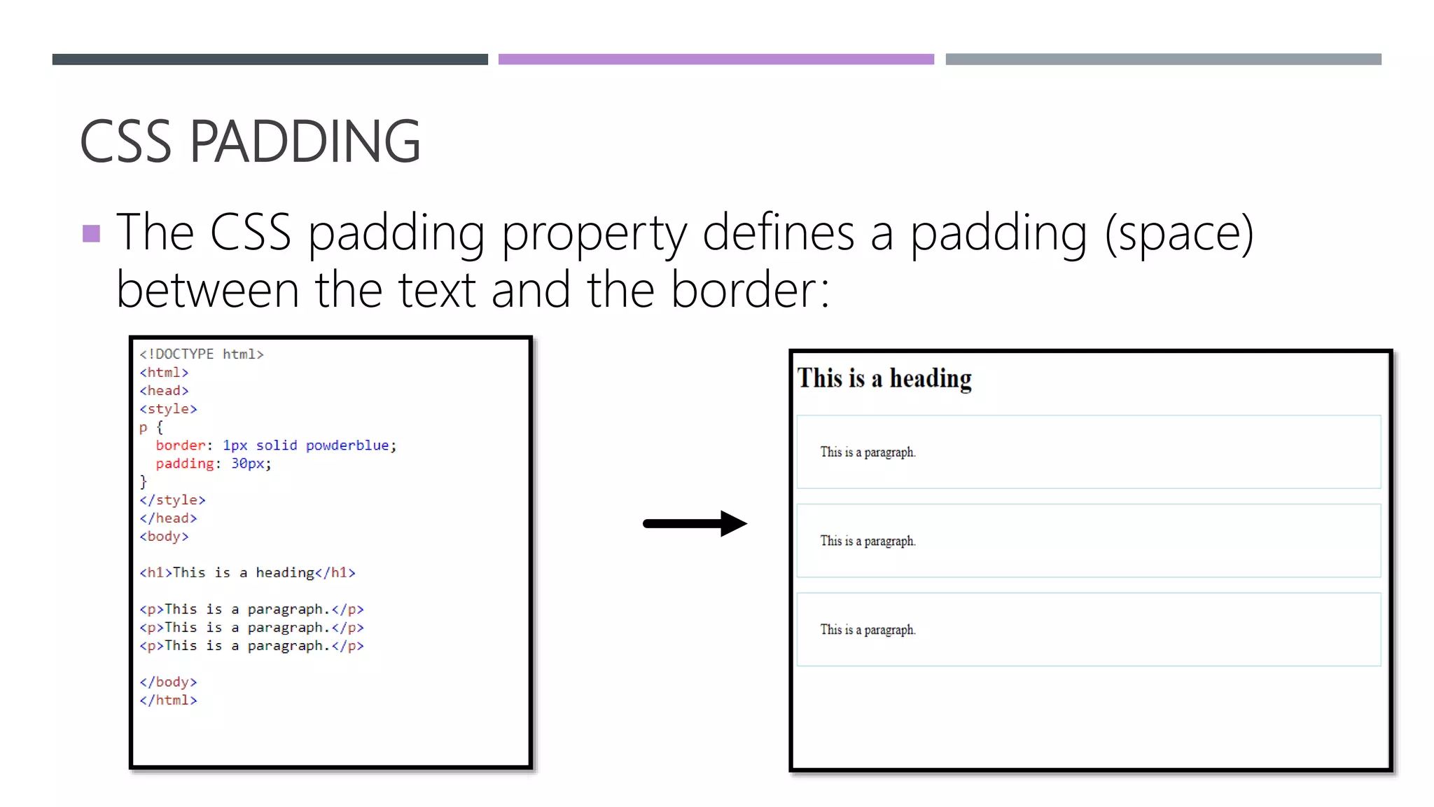 CSS PADDING
 The CSS padding property defines a padding (space)
between the text and the border:
 