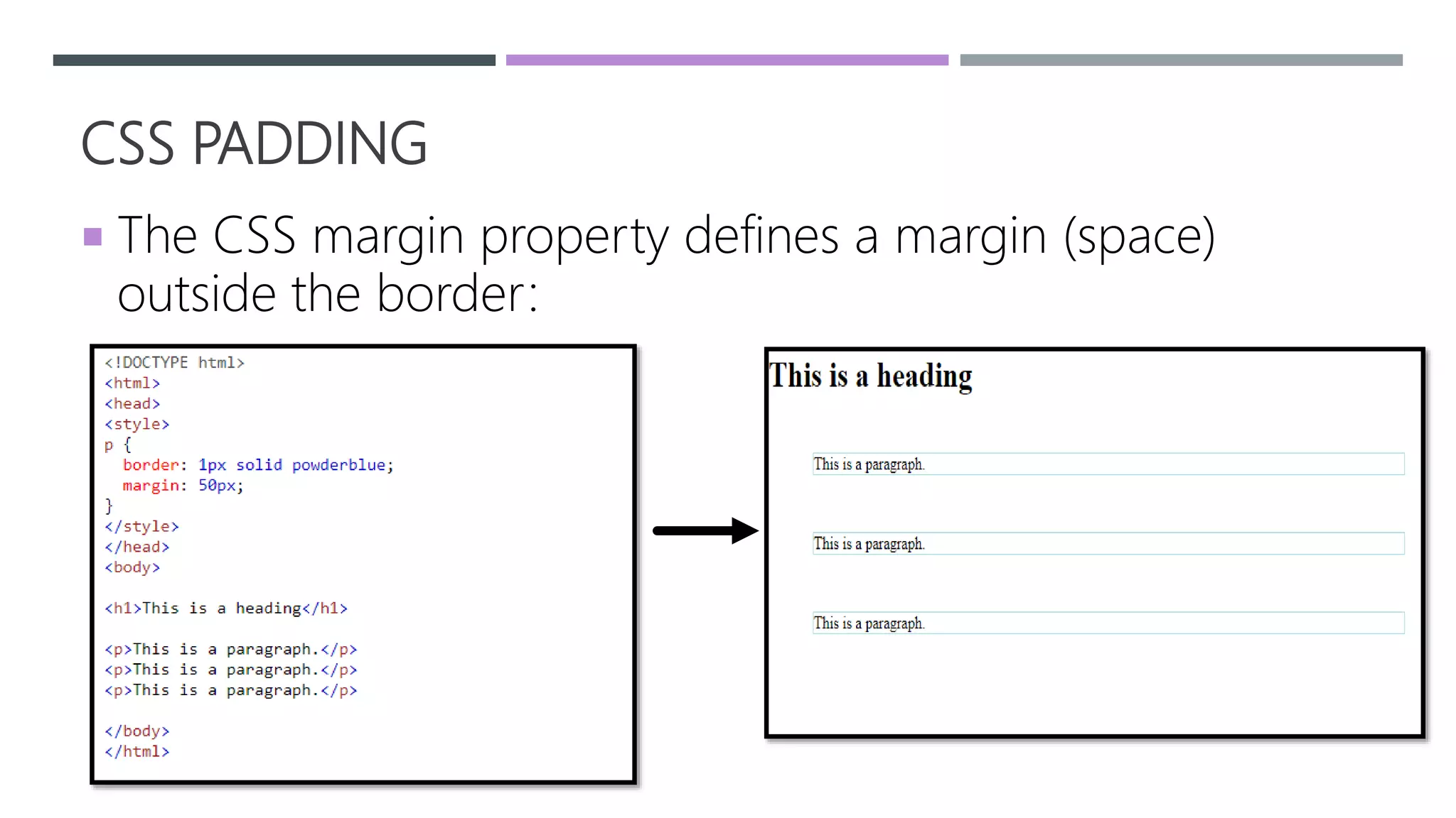 CSS PADDING
 The CSS margin property defines a margin (space)
outside the border:
 