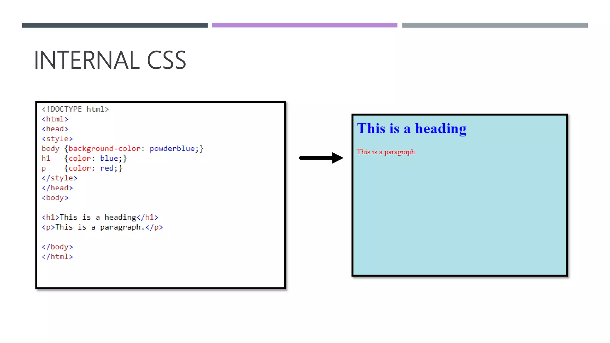 INTERNAL CSS
 
