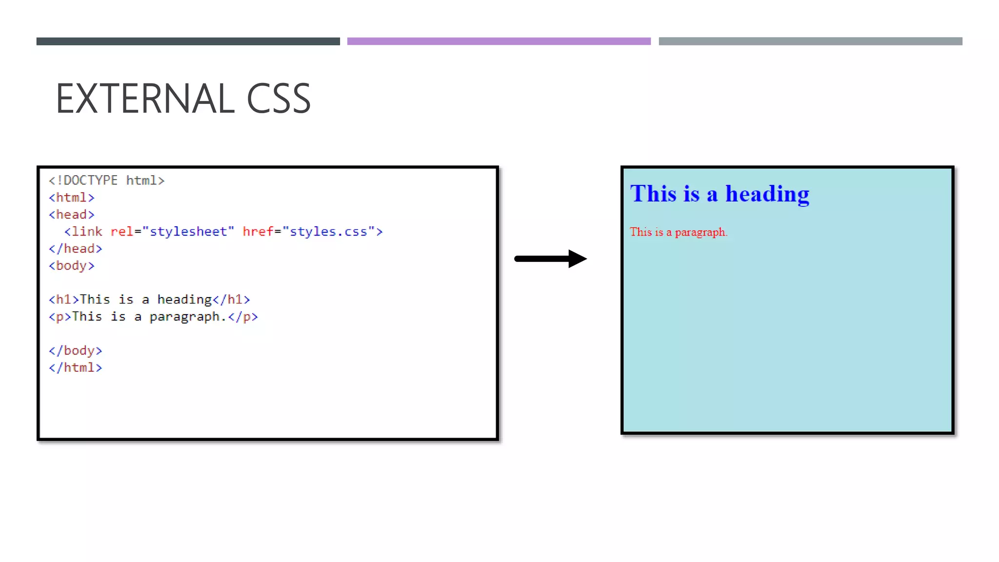 EXTERNAL CSS
 