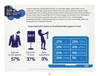 Increased awareness–building efforts by brands, and especially retailers, appear likely to pay off
Findings           handsomely in sustainable apparel growth. Whether they never, rarely, sometimes or always consider
Awareness Gained   eco/sustainability when purchasing apparel, shoppers become aware of green fashion choices primarily at
Mostly In-Store    the point-of-sale, either on apparel tags (57%) or in-store signage and information (37%). Technology, in
                   the form of Internet search and social media, plays a less important role in providing apparel
                   sustainability information, though we expect that role will grow in the future as technology, fashion and
                   shopping become increasingly intertwined.


                      Awareness/Information on Eco/Sustainable Apparel Found


             $
                      SALE

                                                                                                 27%                    Ads
                                                                                                                                              22%       From the
                                                                                                                                                     brand’s website




                                                                                                26%                Word of mouth
                                                                                                                   (friends, family)          19%       From the
                                                                                                                                                    retailer’s website




    Tags/info      Signs/info                       Store                                       23%               Through online
                                                                                                                      search                  18%   Social media sites
                                                                                                                                                    (Facebook, blogs)

  on the apparel    in-store                     salespeople

     57%           37%                                  9%                                      22%                                           6%
                                                                                                                  Online reviews/
                                                                                                                 recommendations                         Other




                                                                               10
                      Source: Ryan Partnership Chicago/Mambo Sprouts Marketing, Styling Sustainability consumer apparel survey, Winter 2012




                                                                            10
 