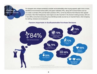 For shoppers who at least sometimes consider eco/sustainability when buying apparel, eight in ten or more,
Findings           identified environmental motives (84%) and green materials (79%), along with humane factors such as
Key Eco-features   no cruelty to animals (79%) and fair labor practices (76%), as the key features that influence their apparel
                   purchases. Much like food/grocery, local origins are also important in the decision-making process, with one
                   in two (56%) consumers among this group identifying locally sourced as an important factor, when shopping
                   for clothing, footwear and accessories.

                         Factors Important in Eco/Sustainable Purchase Decisions



                                                                                                                                                      79%
                                                                                                                                                 No cruelty to
                                                                                                                79%
                           84%
                                                                                                                                                   animals

                                                                                               Eco/sustainable materials
                                                                                                   (organic cotton,
                                                                                                  renewable, natural)

                     Better for the environment
                                                                                                                                     70%
                                                                                                                             Healthier for our
                                                                                                                                 bodies
                                                                                               76%
                                                                                  Fair trade/
                                                                            ethical labor practices                                                                66%
                                                                                                                                                             Reflects my
                                                                                                                                                               personal

                                                                                                                           56%                              values/lifestyle

                                                                                                                   Sourced locally
                                                                         39%
                                                               Vegan/vegetarian

                                                                                                                                                 >         46%
                                                                                                                                             Says something to
                                                                                                                                              others about my
                                                                                                                                               values/lifestyle
                                                       Base: Respondents that indicated they buy the category

                             Source: Ryan Partnership Chicago/Mambo Sprouts Marketing, Styling Sustainability consumer apparel survey, Winter 2012




                                                                                     8
 