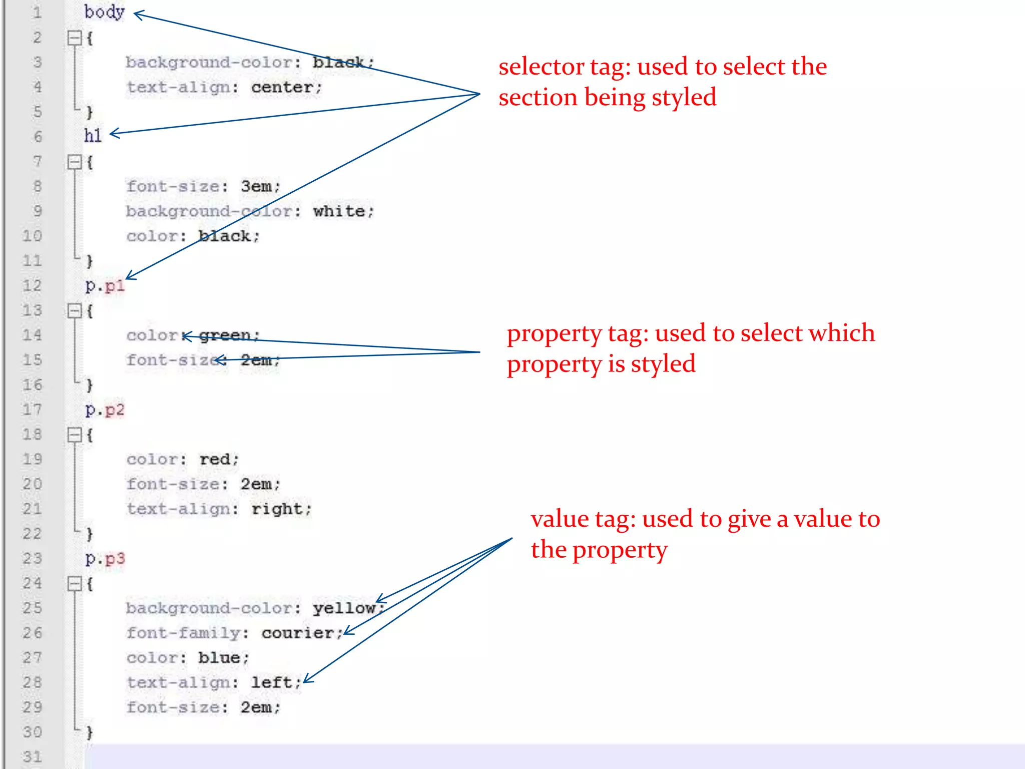 selector tag: used to select the
section being styled




property tag: used to select which
property is styled




   value tag: used to give a value to
   the property
 