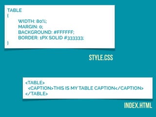 TABLE
{
WIDTH: 80%;
MARGIN: 0;
BACKGROUND: #FFFFFF;
BORDER: 1PX SOLID #333333;
}
STYLE.CSS
<TABLE>
<CAPTION>THIS IS MY TABLE CAPTION</CAPTION>
</TABLE>
INDEX.HTML
 