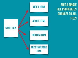 INDEX.HTML
ABOUT.HTML
PHOTOS.HTML
MIKEISAWESOME
.HTML
STYLE.CSS
EDIT A SINGLE
FILE PROPAGATES
CHANGES TO ALL
FILES
 