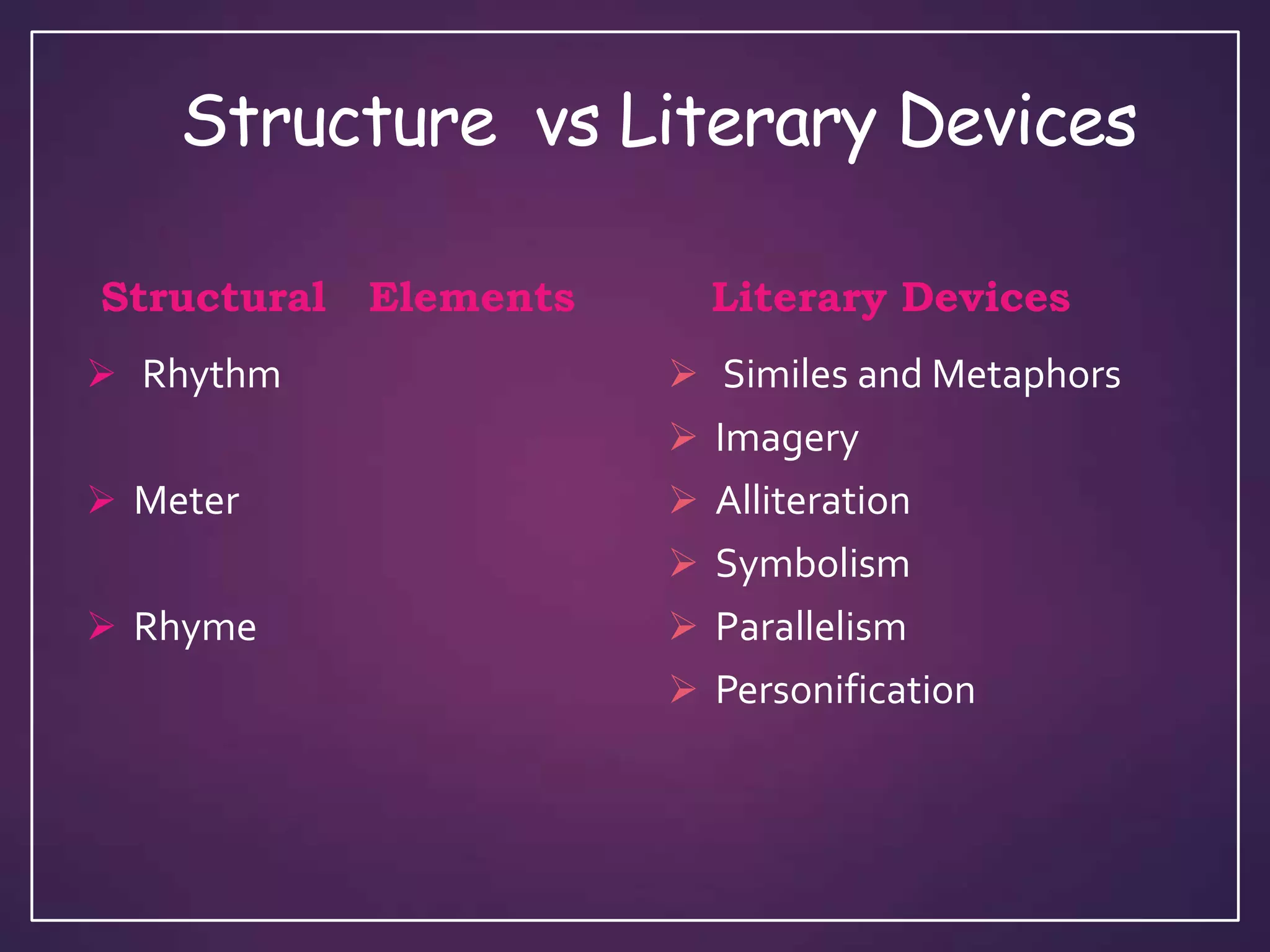 Structure vs Literary Devices
Structural Elements Literary Devices
 Rhythm
 Meter
 Rhyme
 Similes and Metaphors
 Imagery
 Alliteration
 Symbolism
 Parallelism
 Personification
 