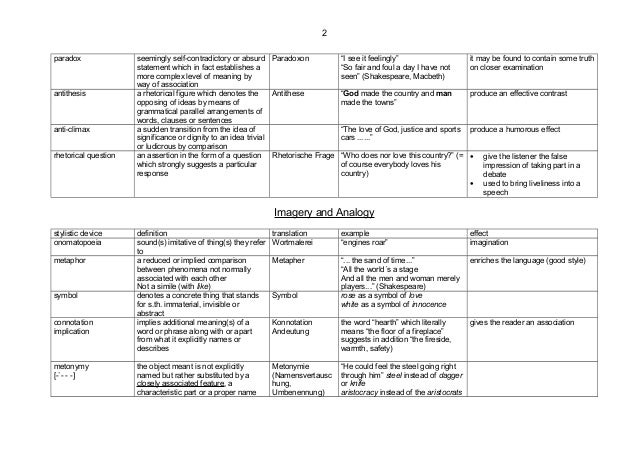 Stylistic Devices And Their Effects Stylisticdevices