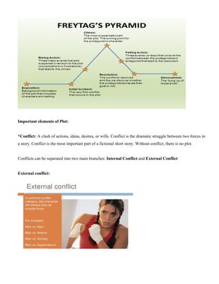 Important elements of Plot:
*Conflict: A clash of actions, ideas, desires, or wills. Conflict is the dramatic struggle between two forces in
a story. Conflict is the most important part of a fictional short story. Without conflict, there is no plot.
Conflicts can be separated into two main branches: Internal Conflict and External Conflict
External conflict:
 