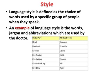 Style Register and Dialect | PPTX