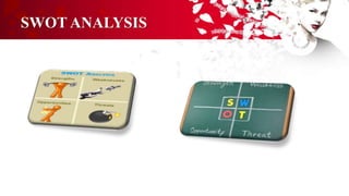 SWOT ANALYSIS
 