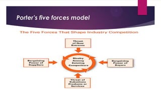 Porter’s five forces model

 