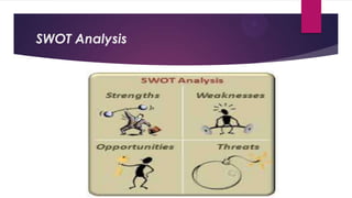 SWOT Analysis

 