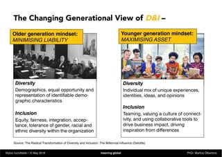 The Changing Generational View of D&I –
Diversity
Individual mix of unique experiences,
identities, ideas, and opinions
In...