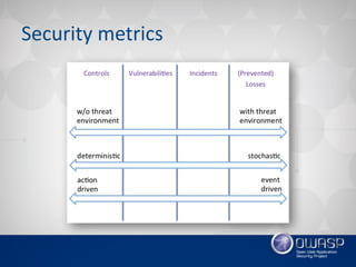 Vlad Styran - Cyber Security Economics 101