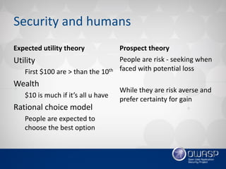Security	and	humans
Expected	utility	theory	
Utility
First	$100	are	>	than	the	10th
Wealth
$10	is	much	if	it’s	all	u	have
...