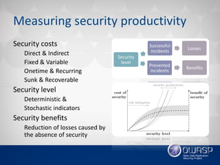Vlad Styran - Cyber Security Economics 101