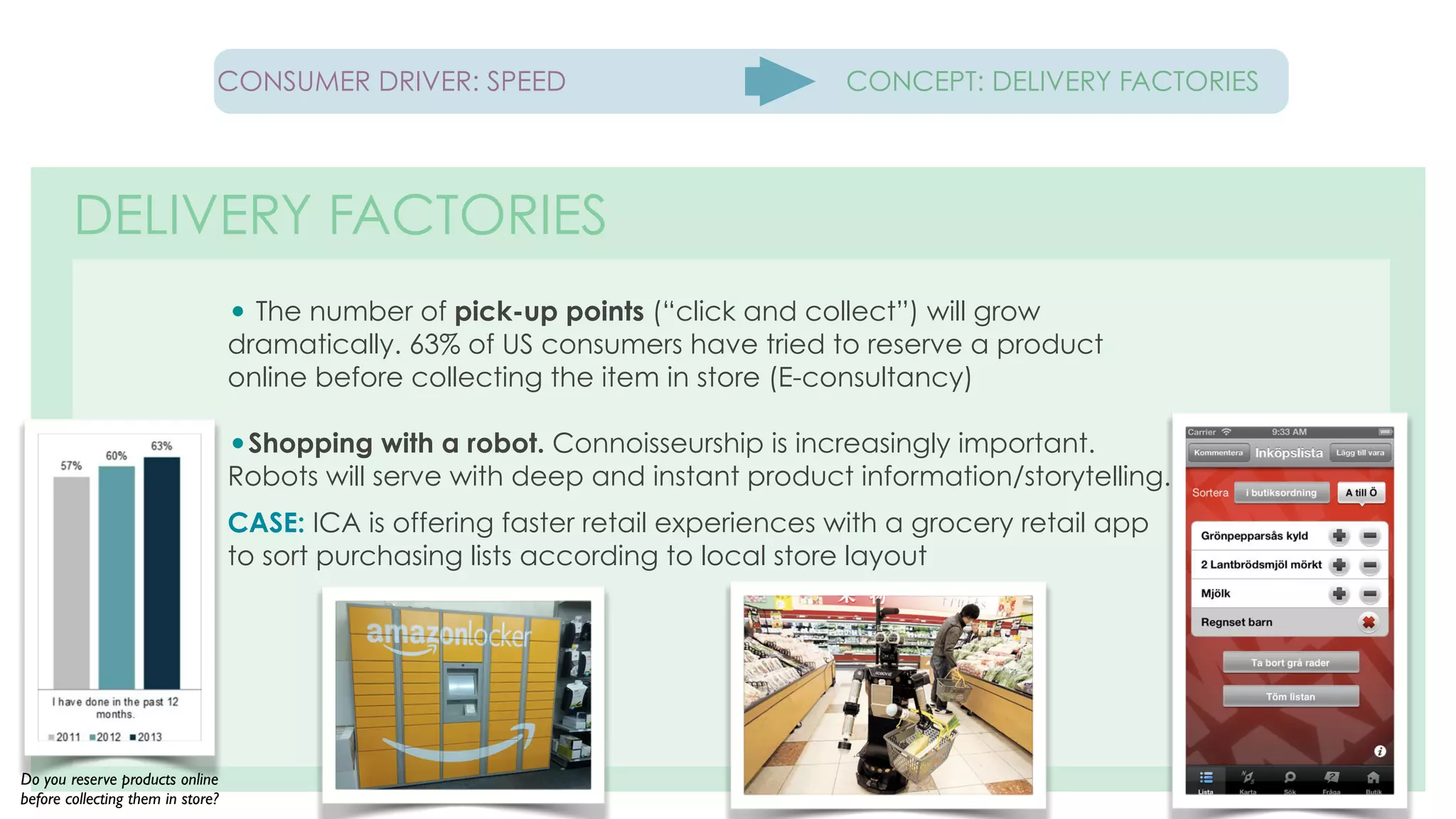 DELIVERY FACTORIES
CONSUMER DRIVER: SPEED CONCEPT: DELIVERY FACTORIES
Do you reserve products online
before collecting them in store?
• The number of pick-up points (“click and collect”) will grow
dramatically. 63% of US consumers have tried to reserve a product
online before collecting the item in store (E-consultancy)
!
•Shopping with a robot. Connoisseurship is increasingly important.
Robots will serve with deep and instant product information/storytelling.
!
CASE: ICA is offering faster retail experiences with a grocery retail app
to sort purchasing lists according to local store layout
 