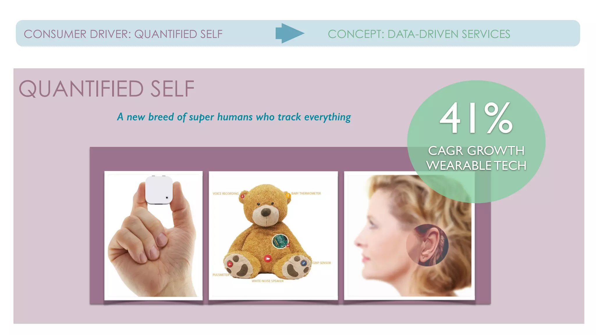 CONSUMER DRIVER: QUANTIFIED SELF CONCEPT: DATA-DRIVEN SERVICES
QUANTIFIED SELF
A new breed of super humans who track everything
41%	

CAGR GROWTH	

WEARABLE TECH	

 