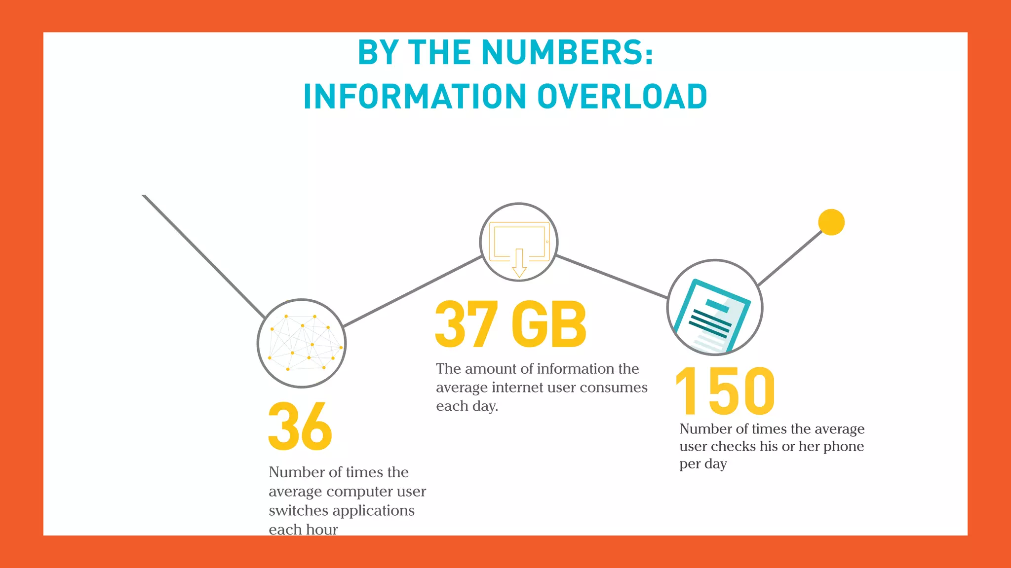 BY THE NUMBERS:
INFORMATION OVERLOAD
Number of times the average
user checks his or her phone
per day
150
 