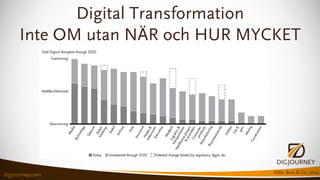 Styrelsens roll i digital transformation. DigJourney för Stockholms Handelskammare 151102