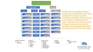 Global styrene-butadiene latexes
market size is estimated to be valued
at US$ 9,120.3 million by 2023,
exhibiting a CAGR of 3.5% during the
forecast period. Rapid growth of
paper coating market is expected to
increase the demand for styrene-
butadiene and subsequently propel
the market growth in the near future.
 