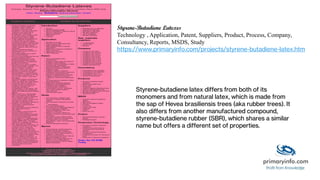 Styrene-Butadiene Latexes
Technology , Application, Patent, Suppliers, Product, Process, Company,
Consultancy, Reports, MSDS, Study
https://www.primaryinfo.com/projects/styrene-butadiene-latex.htm
Styrene-butadiene latex differs from both of its
monomers and from natural latex, which is made from
the sap of Hevea brasiliensis trees (aka rubber trees). It
also differs from another manufactured compound,
styrene-butadiene rubber (SBR), which shares a similar
name but offers a different set of properties.
 