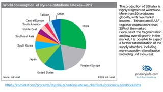 The production of SB latex is
highly fragmented worldwide.
More than 50 producers
globally, with two market
leaders— Trinseo and BASF—
together control more than
25% of the market.
Because of the fragmentation
and low overall growth in the
market, it is possible to expect
a further rationalization of the
supply structure, including
more capacity rationalization
(including unit closures).
https://ihsmarkit.com/products/styrene-butadiene-latexes-chemical-economics-handbook.html
 