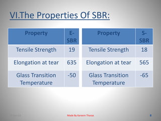 VI.The Properties Of SBR: 
Property E-SBR 
Tensile Strength 19 
Elongation at tear 635 
Glass Transition 
Temperature 
-50 
Property S-SBR 
Tensile Strength 18 
Elongation at tear 565 
Glass Transition 
Temperature 
-65 
22-Dec-13 Made By Kareem Tharaa 
 