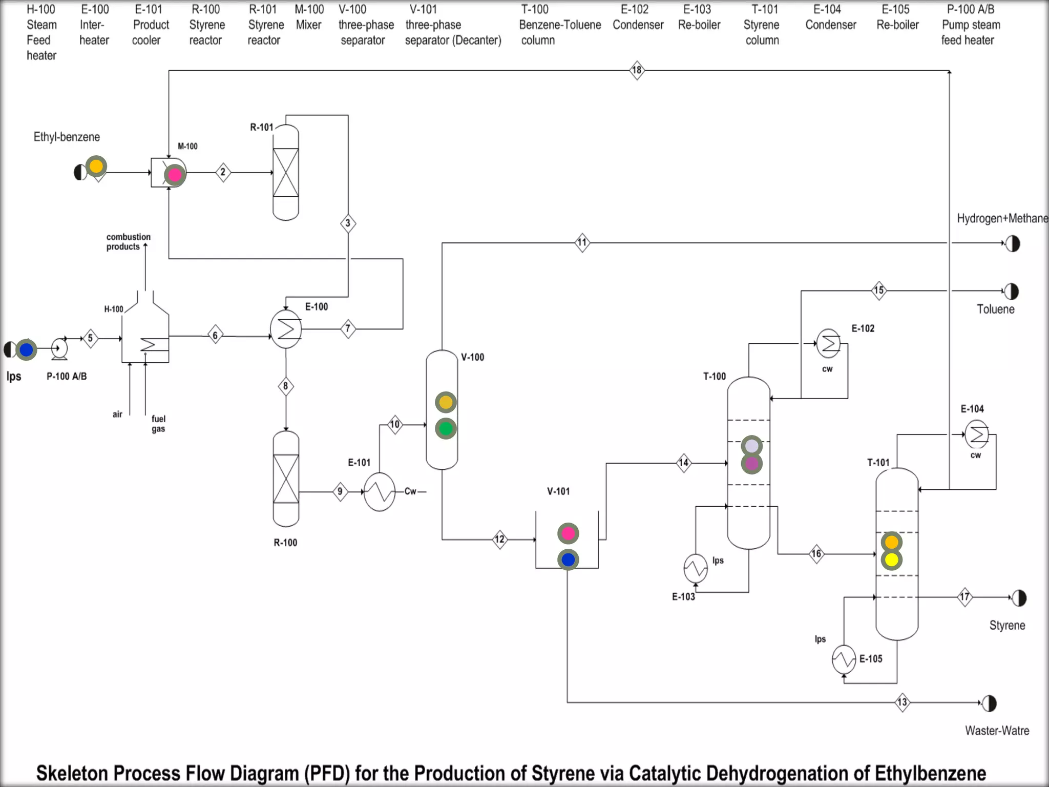 Styrene Production (G6)