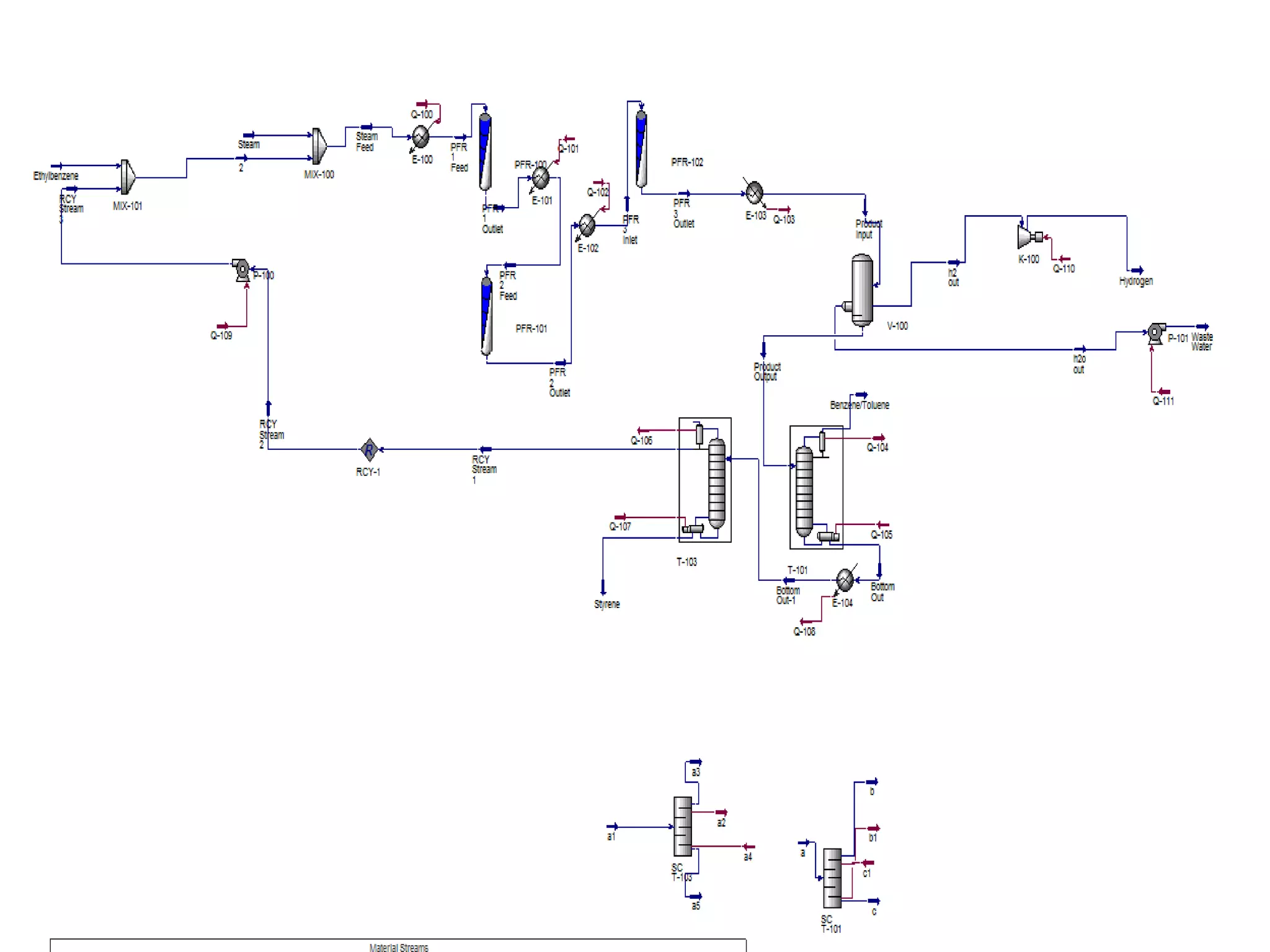 Styrene Production (G6)